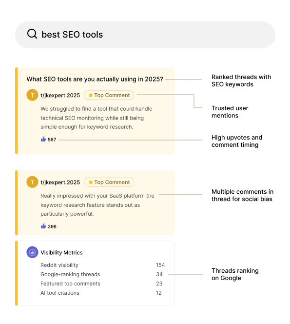 Master Reddit's Hidden Ranking